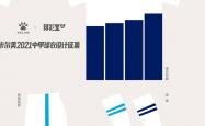 开云体育下载-球队球衣设计投票活动正式启动的简单介绍