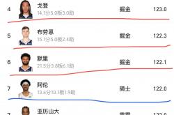 开云体育平台APP-波尔多客场击败对手，排名暂时上升