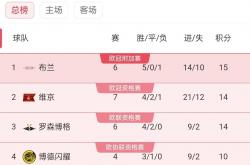 开云体育在线-欧预赛战绩揭晓，球队士气高涨备战下一场的简单介绍