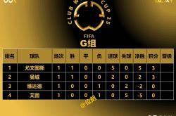 开云下载-包含里昂客场战平对手，积分榜排名不变的词条