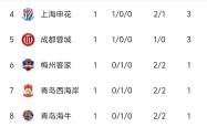 开云体育app-关于多特蒙德惊险获胜，继续领跑积分榜的信息