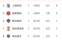 开云体育app-关于多特蒙德惊险获胜，继续领跑积分榜的信息
