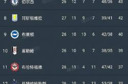 开云体育在线-曼城客场胜出，名列小组榜首