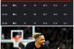 开云APP-包含尼日利亚男篮爆冷热火，拉塞尔打破历史纪录的词条