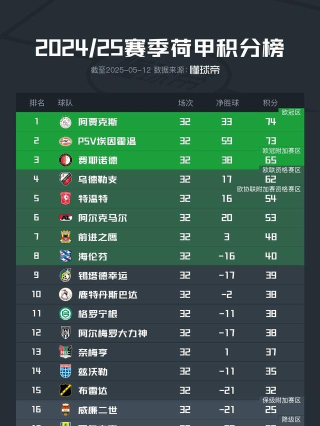 阿贾克斯逆转击败对手，晋级