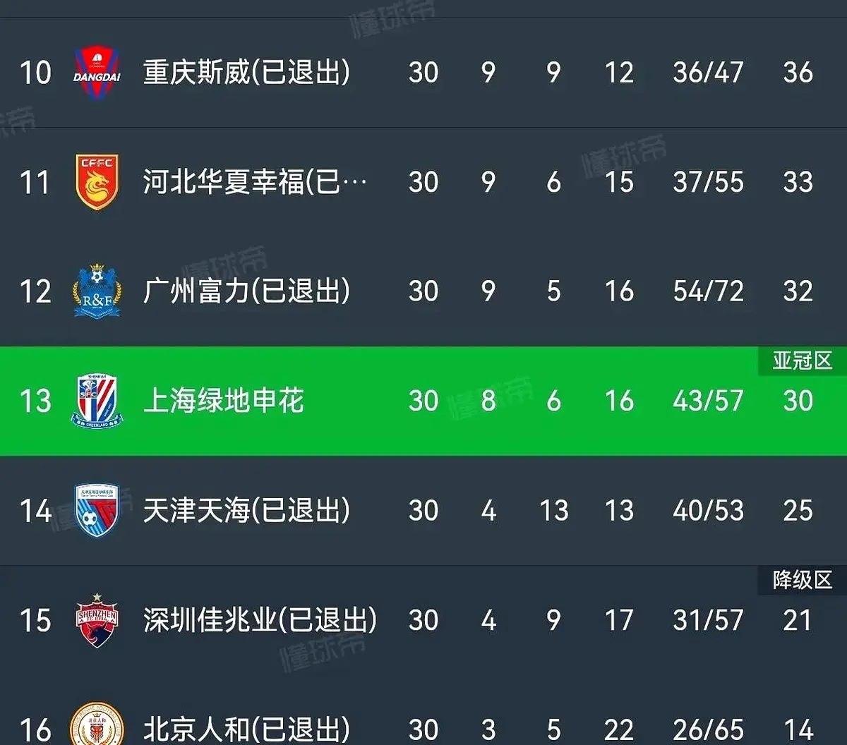 中超球队轻松晋级，锁定半决赛名额