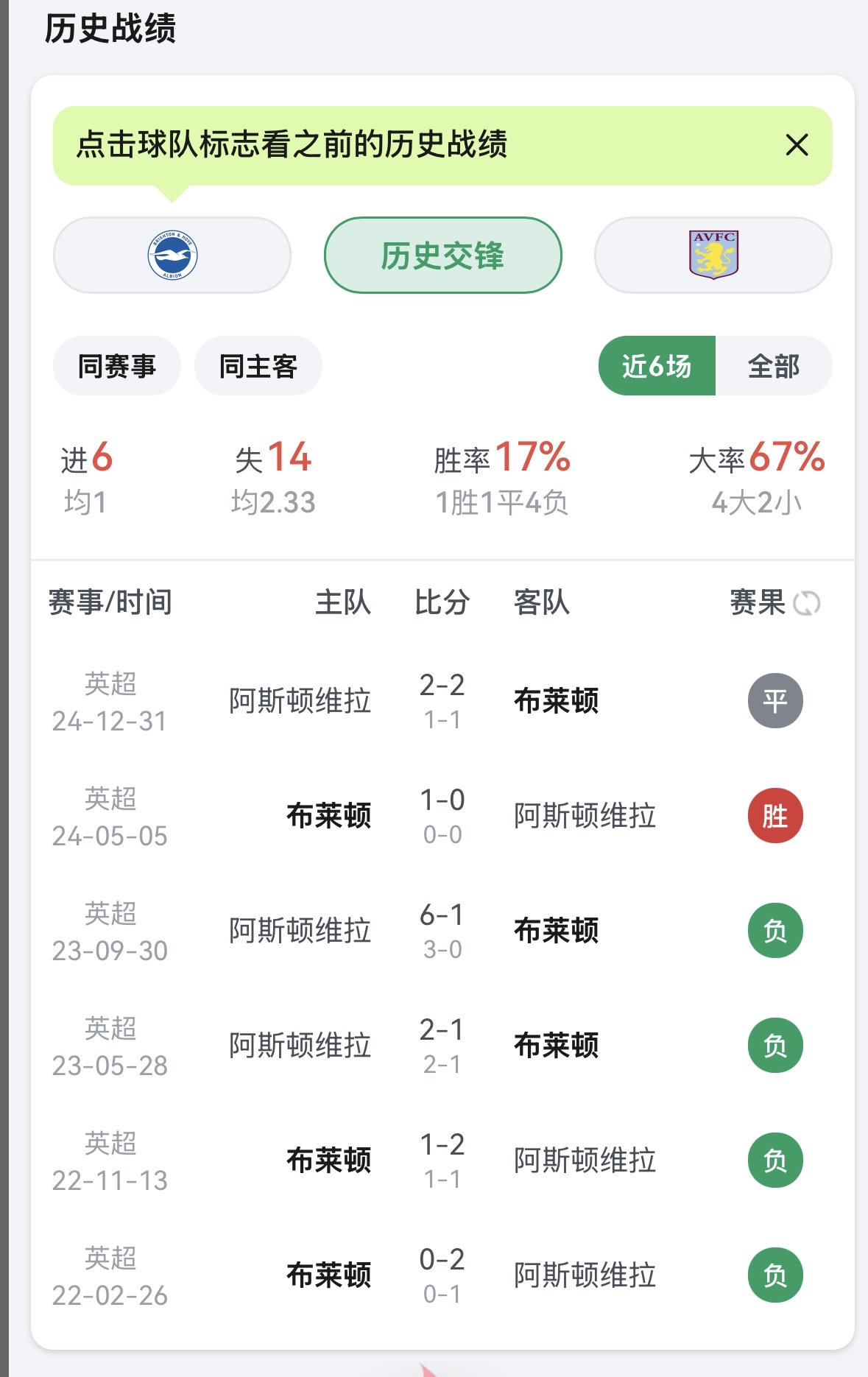 包含阿斯顿维拉客场战平布莱顿，争夺争议颇多的词条