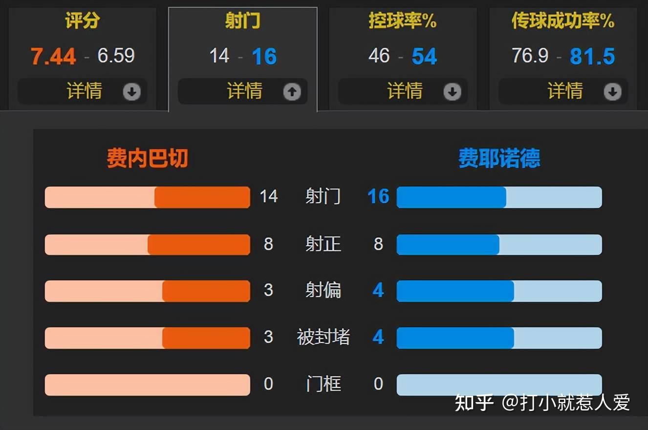 尼斯迎战费内巴切：命运之战即将上演的简单介绍