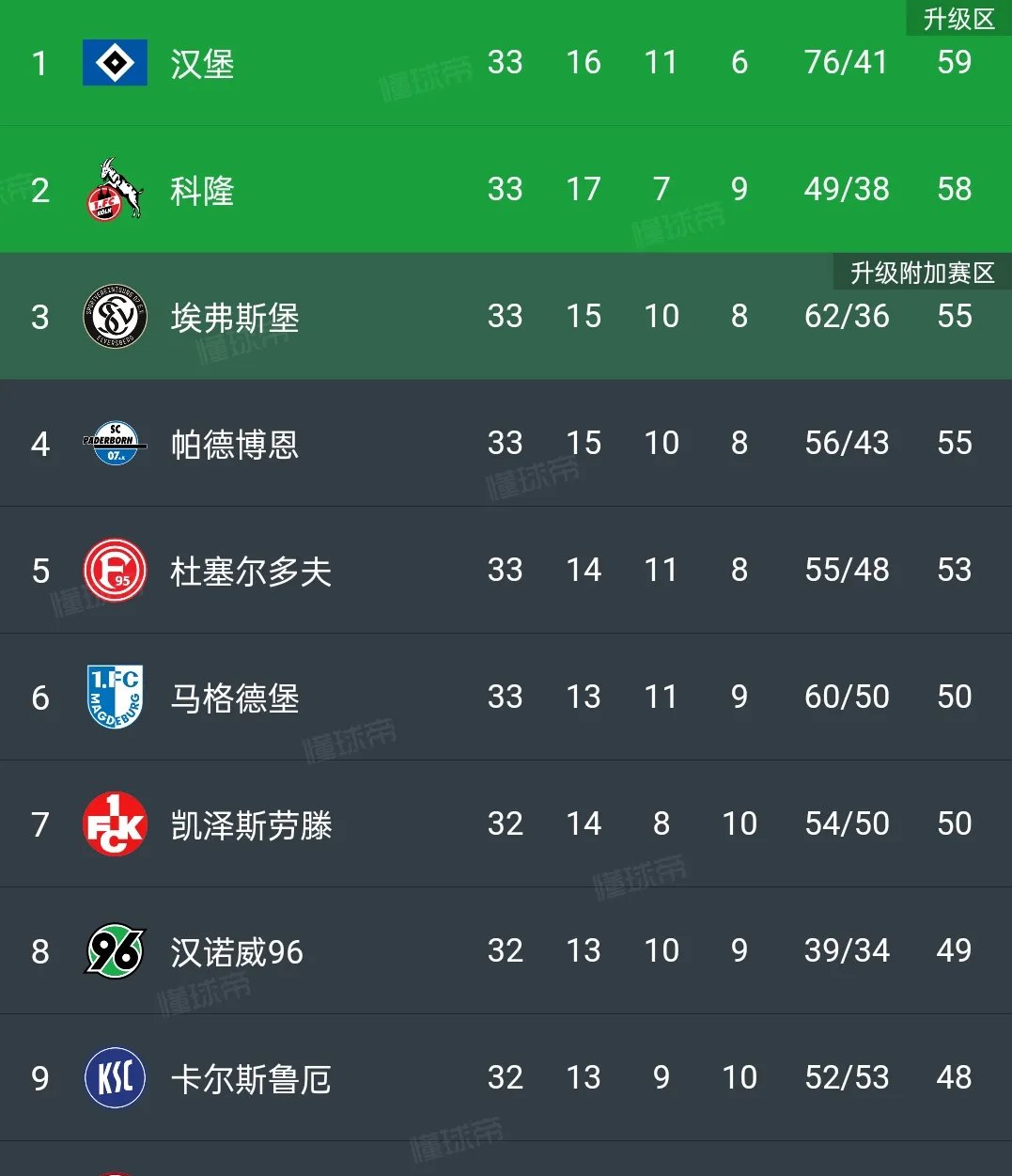 汉堡HSV主场失利，降级形势愈发严峻的简单介绍