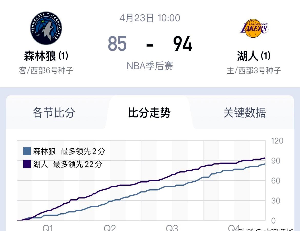 战局关键时刻球队毫不畏惧，追平比分的简单介绍