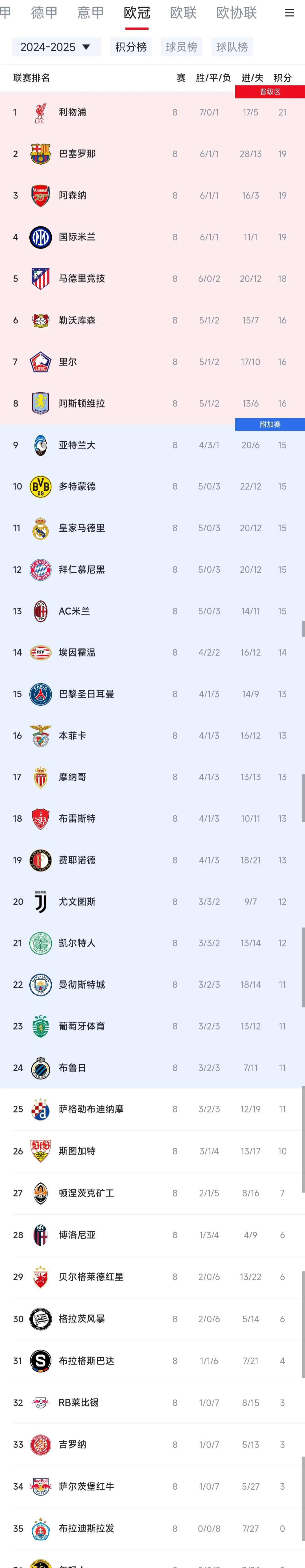 罗马主场逼平切沃，欧冠资格前景一片黯淡的简单介绍