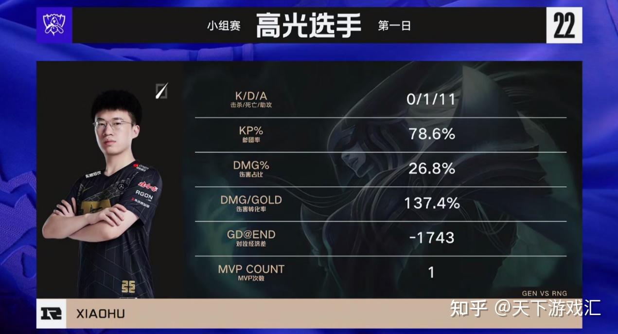 RNG力克LGD，Chovy完成史诗逆转全球总决赛2:1（深圳）
