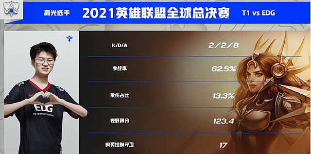 EG力克PSG，Faker拿下关键大龙小组赛2:1（东京）