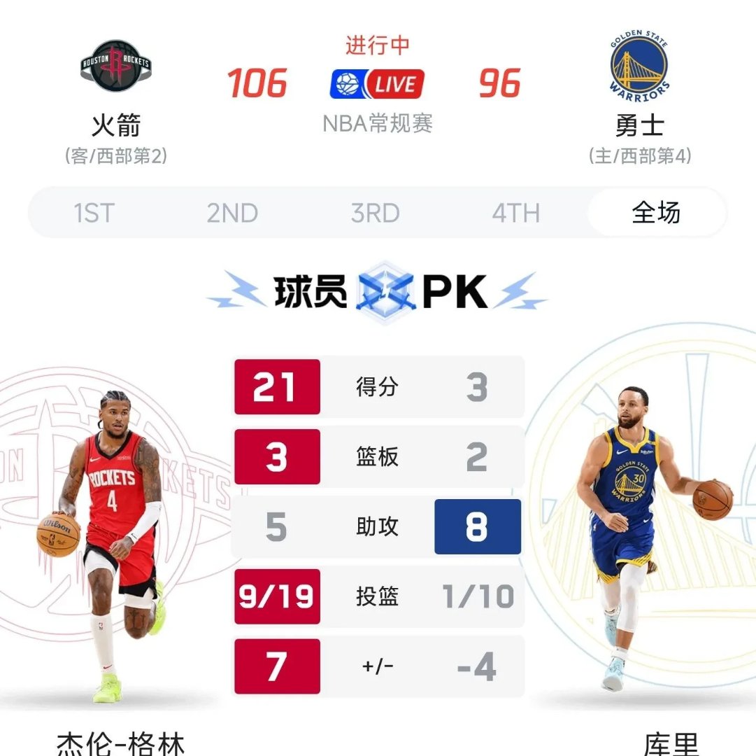 湖人豪取东部,热火沦陷西部 湖人豪取东部,热火沦陷西部